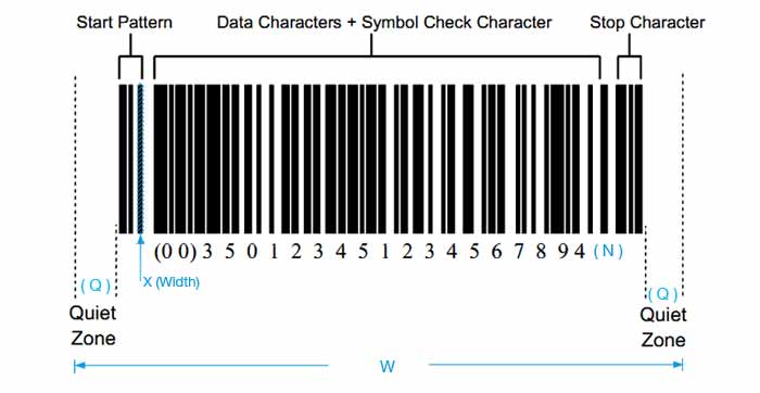 Barcodes